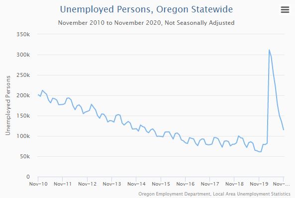 Guy Tauer Economic Report for the Rogue Valley, Jan 15 2021