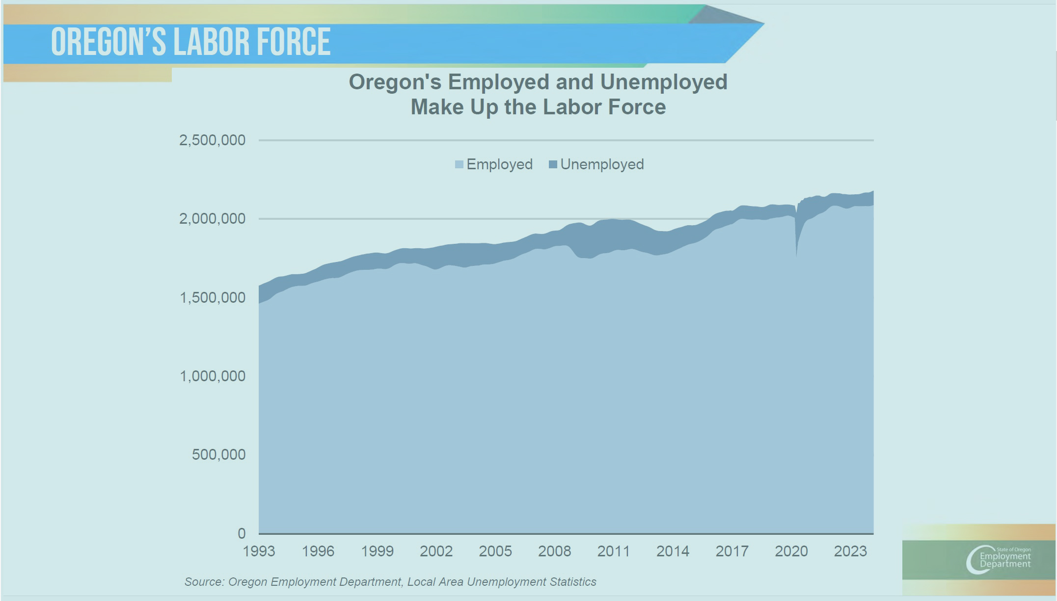Oregon Labor Force Report – June 14, 2024
